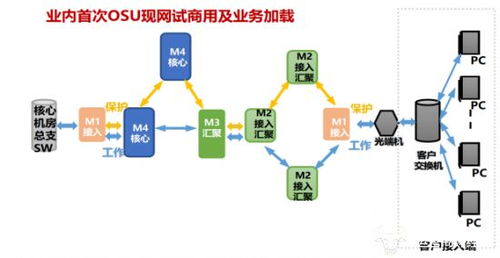 中興通訊攜手中國電信完成業(yè)內(nèi)首次基于商用MTN OSU設(shè)備的現(xiàn)網(wǎng)試驗