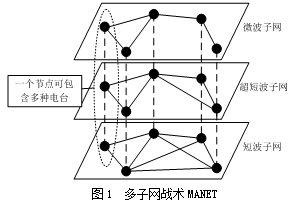 【網安學術】一種多子網戰術MANET中基于蟻群優化的QoS路由算法研究