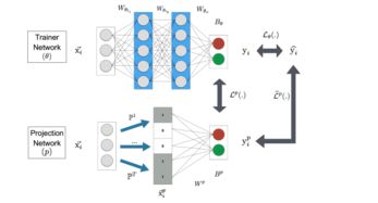 谷歌研究人員提出在移動設備上高效運行神經網絡的新技術